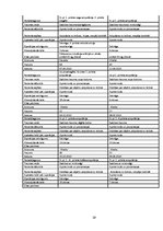 Referāts 'Rekonstruktīvā mikroķirurģija Latvijā', 29.