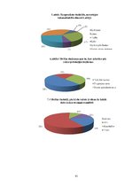 Referāts 'Rekonstruktīvā mikroķirurģija Latvijā', 35.