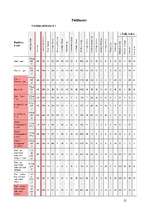 Referāts 'Fast food - ātrās uzkodas', 21.