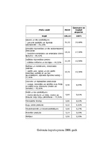 Referāts 'Latvijas un Francijas starptautiskās tirdzniecības attiecības', 6.