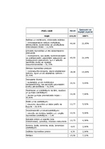 Referāts 'Latvijas un Francijas starptautiskās tirdzniecības attiecības', 7.