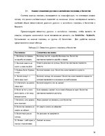 Referāts 'Семантика русских и английских пословиц о богатстве и бедности', 16.