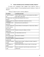 Referāts 'Семантика русских и английских пословиц о богатстве и бедности', 20.