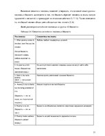 Referāts 'Семантика русских и английских пословиц о богатстве и бедности', 21.