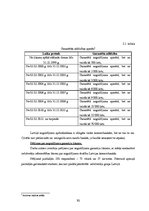 Diplomdarbs 'Banku mārketinga stratēģija', 30.