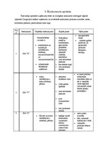 Referāts 'Nozares un produkta analīze', 6.