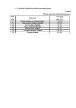 Referāts 'Nozares un produkta analīze', 10.