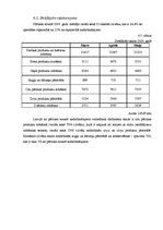 Referāts 'Nozares un produkta analīze', 11.