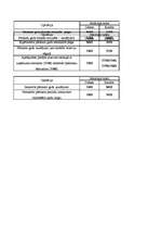 Konspekts 'Pašu kapitāls', 4.