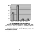 Referāts 'Cukura diabēta pacientu informētība par sabalansēta uztura ietekmi uz slimības g', 30.