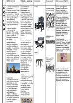Konspekts 'Gotikas pazīmes', 1.