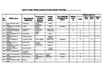 Konspekts 'Tematiskais plānojums sportā 4.klasei', 2.