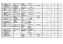 Konspekts 'Tematiskais plānojums sportā 4.klasei', 3.