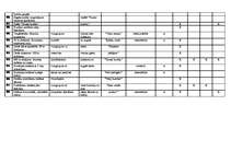 Konspekts 'Tematiskais plānojums sportā 4.klasei', 5.