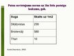 Prezentācija 'Putnkopībā izmantojamo resursu analīze un raksturojums', 6.