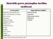 Prezentācija 'Putnkopībā izmantojamo resursu analīze un raksturojums', 12.