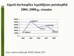 Prezentācija 'Putnkopībā izmantojamo resursu analīze un raksturojums', 21.