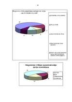 Referāts 'Valsts un pašvaldību privatizēto daudzdzīvokļu namu apsaimniekošanas problēmas', 40.