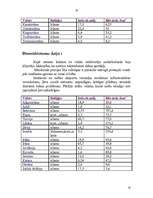 Referāts 'Eirāzijas iedzīvotāji', 10.