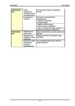 Biznesa plāns 'SIA "Fotostils" biznesa plāns', 30.