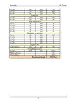 Biznesa plāns 'SIA "Fotostils" biznesa plāns', 32.