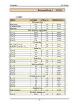 Biznesa plāns 'SIA "Fotostils" biznesa plāns', 34.