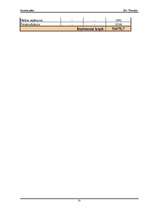 Biznesa plāns 'SIA "Fotostils" biznesa plāns', 35.