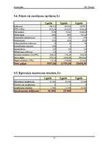 Biznesa plāns 'SIA "Fotostils" biznesa plāns', 37.