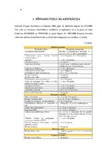 Referāts 'Bīstamas ķīmiskas vielas', 6.