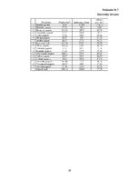 Referāts 'Vides un dabas mijiedarbība Bauskā', 19.