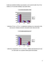 Referāts 'Mazvērtības komplekss jauniešu vecumposmā', 22.