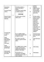 Paraugs 'Sporta stundas konspekts 12.klasei basketbolā', 3.