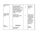 Paraugs 'Sporta stundas konspekts 12.klasei basketbolā', 4.