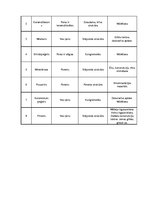 Referāts 'Būvmateriālu īpašības', 8.