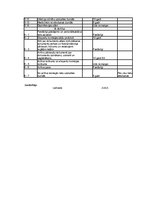 Paraugs 'Pirmsskolas lietu nomenklatūra', 6.