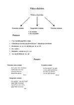 Konspekts 'Pārskats par dialektiem', 4.