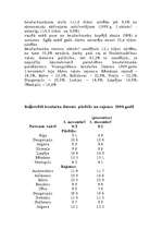 Referāts 'Bezdarba līmenis valstī 1999.gadā', 3.