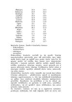 Referāts 'Bezdarba līmenis valstī 1999.gadā', 4.