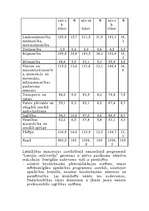 Referāts 'Bezdarba līmenis valstī 1999.gadā', 9.