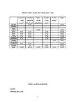 Biznesa plāns 'Reklāmas budžeta plāns lauku mājai "Upes līči"', 3.