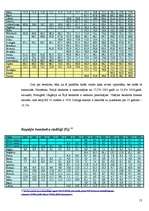 Referāts 'Bezdarbs un nodarbinātība Eiropas Savienībā', 12.