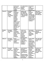 Konspekts 'Minerālvielas', 8.