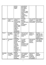 Konspekts 'Minerālvielas', 9.