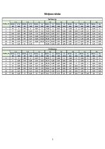 Konspekts 'Salikta koka sijas statiskā pārbaude', 3.