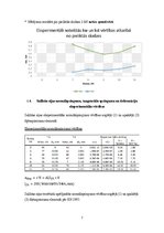 Konspekts 'Salikta koka sijas statiskā pārbaude', 7.