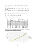 Konspekts 'Salikta koka sijas statiskā pārbaude', 9.