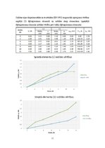 Konspekts 'Salikta koka sijas statiskā pārbaude', 11.