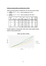 Konspekts 'Salikta koka sijas statiskā pārbaude', 12.
