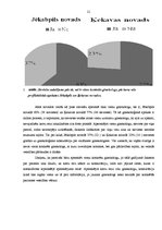 Diplomdarbs 'Sieviešu viedoklis par ginekoloģiskajām profilaktiskajām apskatēm Ķekavas un Jēk', 21.