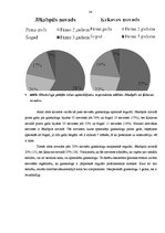 Diplomdarbs 'Sieviešu viedoklis par ginekoloģiskajām profilaktiskajām apskatēm Ķekavas un Jēk', 24.